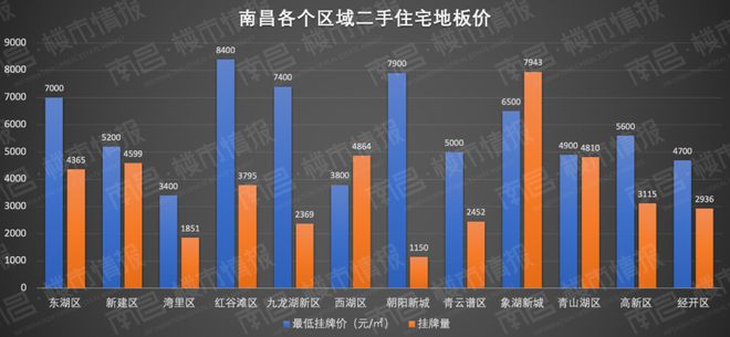 赛酷体育西湖区地板价单价3800总价12万地铁500米公办外邦语前后双商超……(图1)