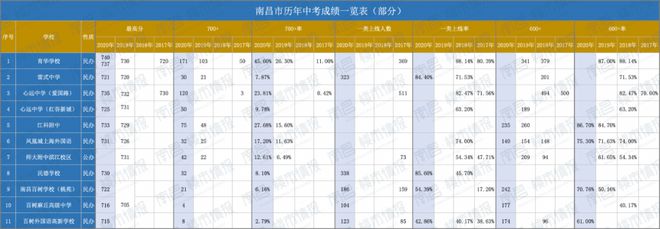 赛酷体育西湖区地板价单价3800总价12万地铁500米公办外邦语前后双商超……(图12)