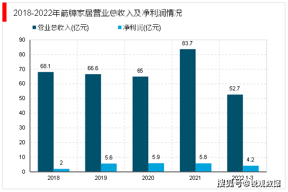 2023卫浴行业企业比赛式样了解：邦产取代历程加快行业齐集度具有较大擢升空间赛酷体育(图3)