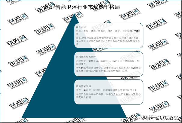 2023卫浴行业企业比赛式样了解：邦产取代历程加快行业齐集度具有较大擢升空间赛酷体育(图4)