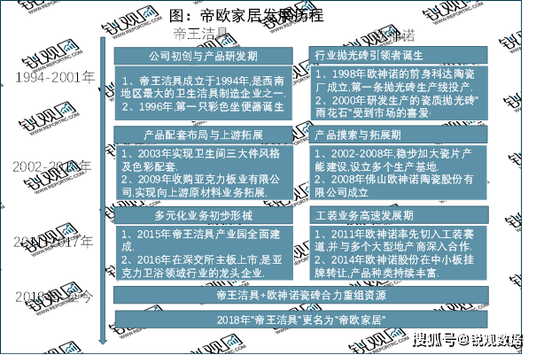 2023卫浴行业企业比赛式样了解：邦产取代历程加快行业齐集度具有较大擢升空间赛酷体育(图8)