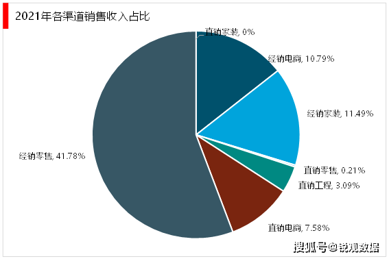 2023卫浴行业企业比赛式样了解：邦产取代历程加快行业齐集度具有较大擢升空间赛酷体育(图7)