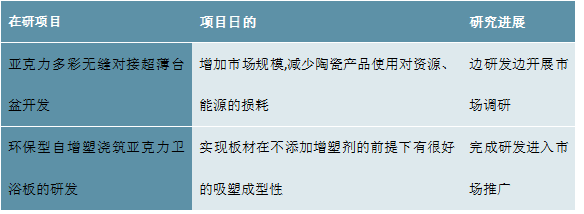 2023卫浴行业企业比赛式样了解：邦产取代历程加快行业齐集度具有较大擢升空间赛酷体育(图10)