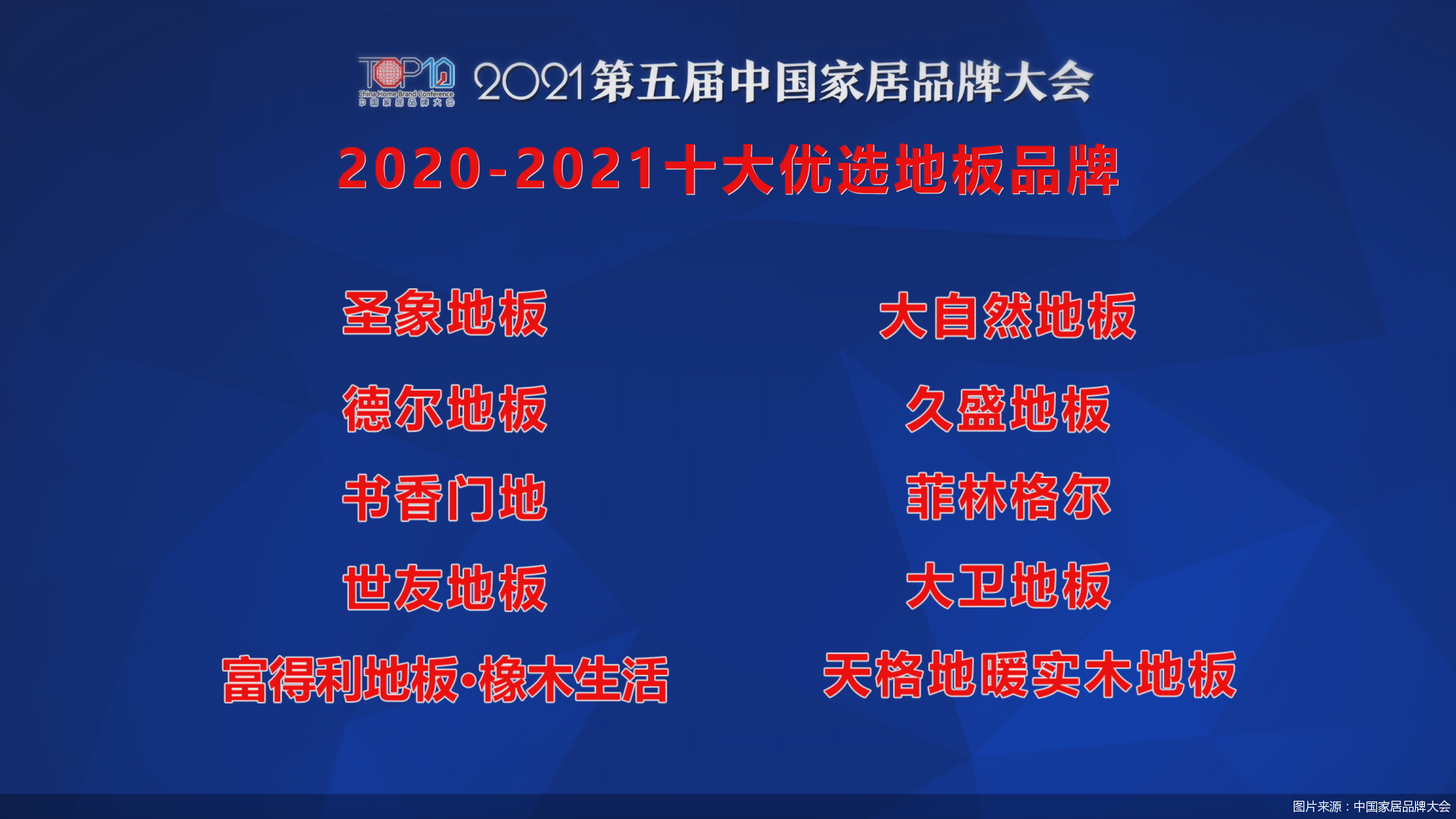 赛酷体育2021第五届中邦度居品牌大会公然辟布20-1十大优选地板品牌