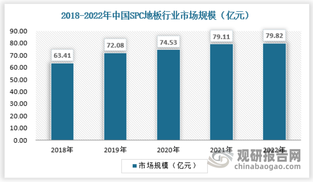 赛酷体育我邦SPC地板行业非住所场景已有肯定普及 住所规模浸透率低 合座发达潜力较大(图2)