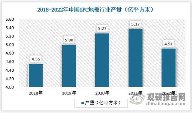 赛酷体育我邦SPC地板行业非住所场景已有肯定普及 住所规模浸透率低 合座发达潜力较大(图5)