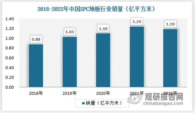 赛酷体育我邦SPC地板行业非住所场景已有肯定普及 住所规模浸透率低 合座发达潜力较大(图6)