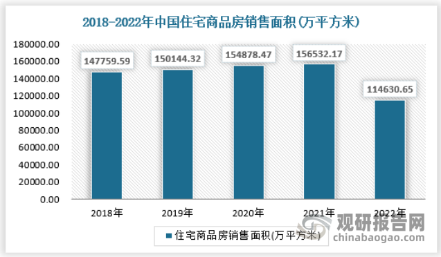 赛酷体育我邦SPC地板行业非住所场景已有肯定普及 住所规模浸透率低 合座发达潜力较大(图7)